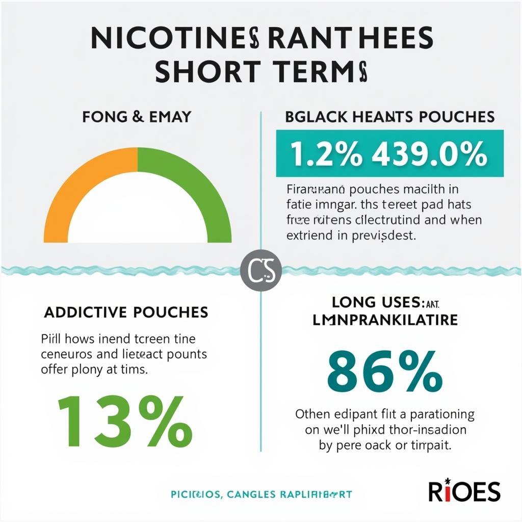 Potential Health Effects of Zyn Nicotine Pouches in Pakistan