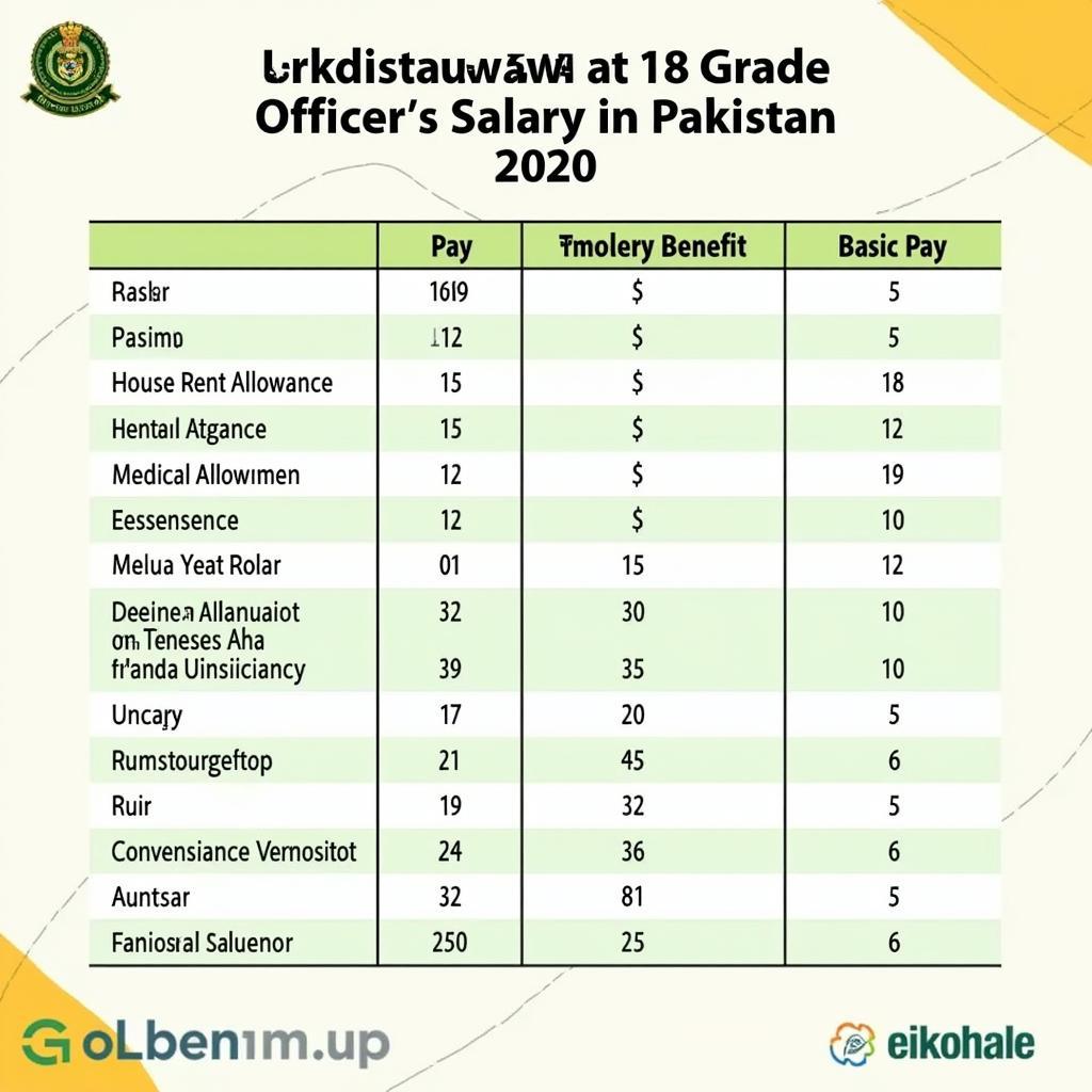 18 Grade Officer Salary Structure in Pakistan 2020