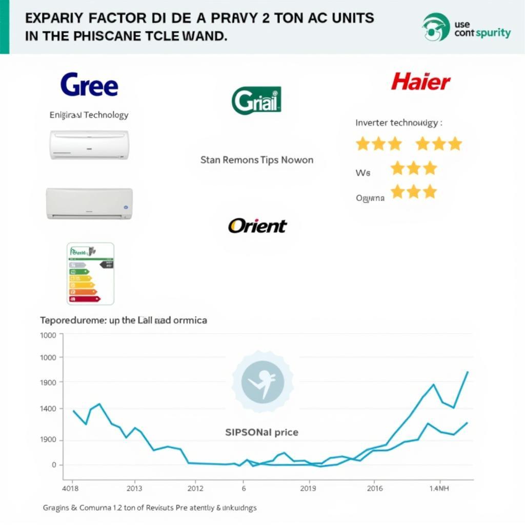 Factors Affecting 2 Ton AC Prices in Pakistan