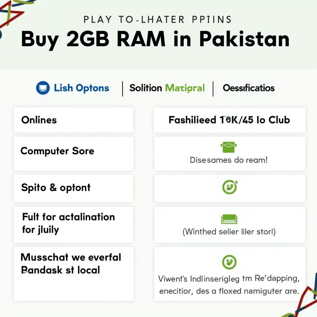 Where to buy 2GB RAM in Pakistan