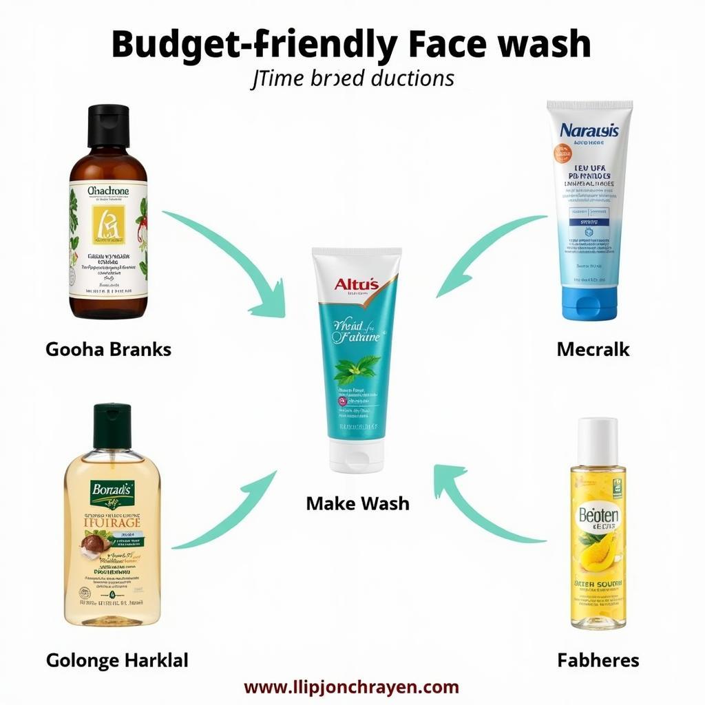 Affordable Face Wash Options in Pakistan