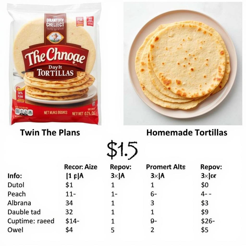 Affordable Tortilla Options