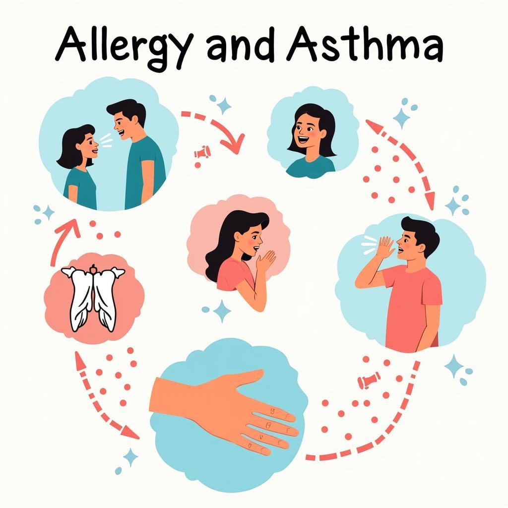 Common Allergy and Asthma Symptoms in Pakistan