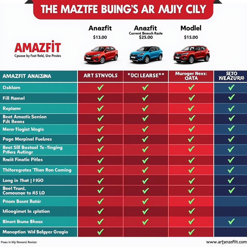 Amazfit Price Comparison in Pakistan