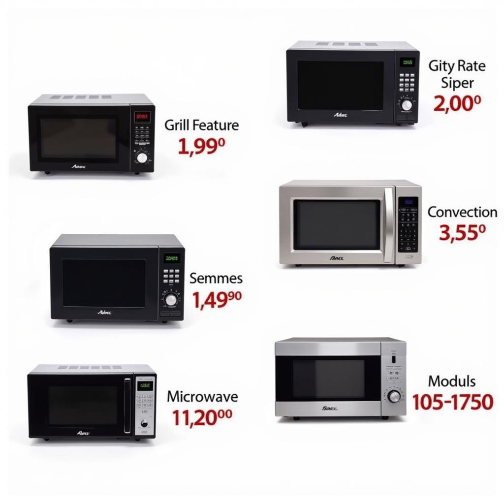 Anex Microwave Oven Models in Pakistan