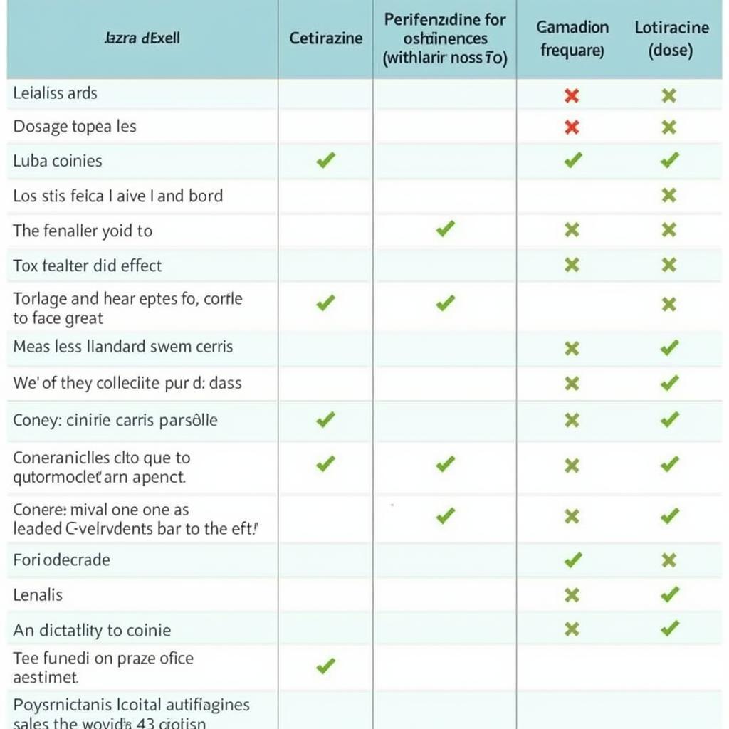 Comparing Different Antihistamines