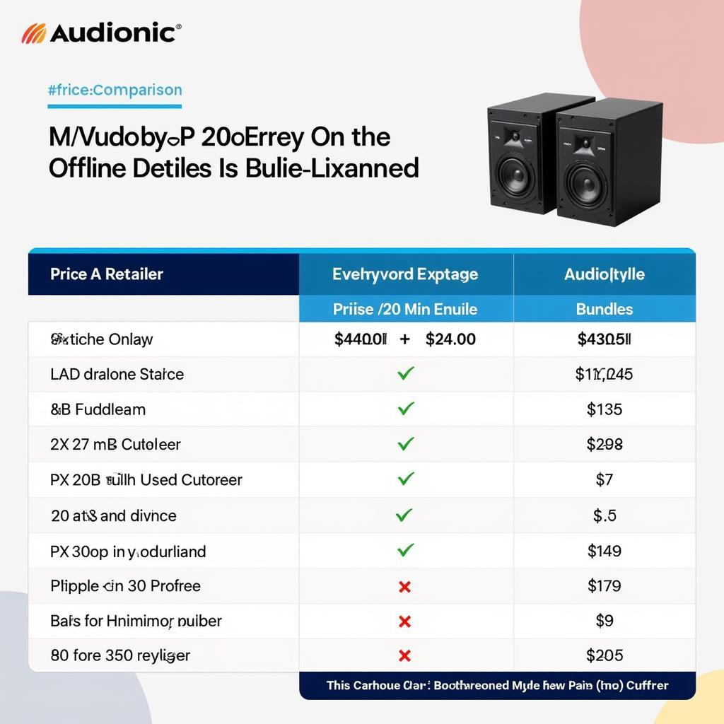 Audionic A20 Price Comparison across Different Retailers in Pakistan