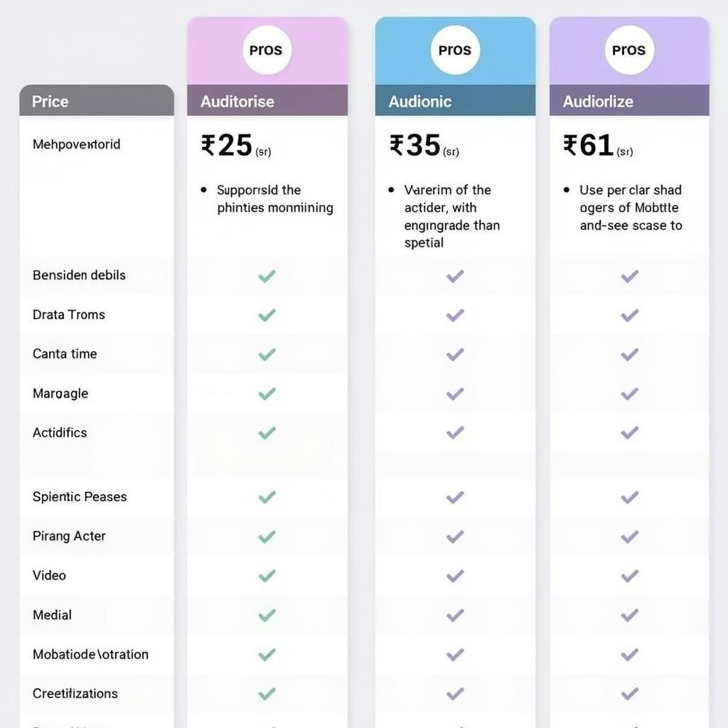 Comparing Audionic Handsfree Models