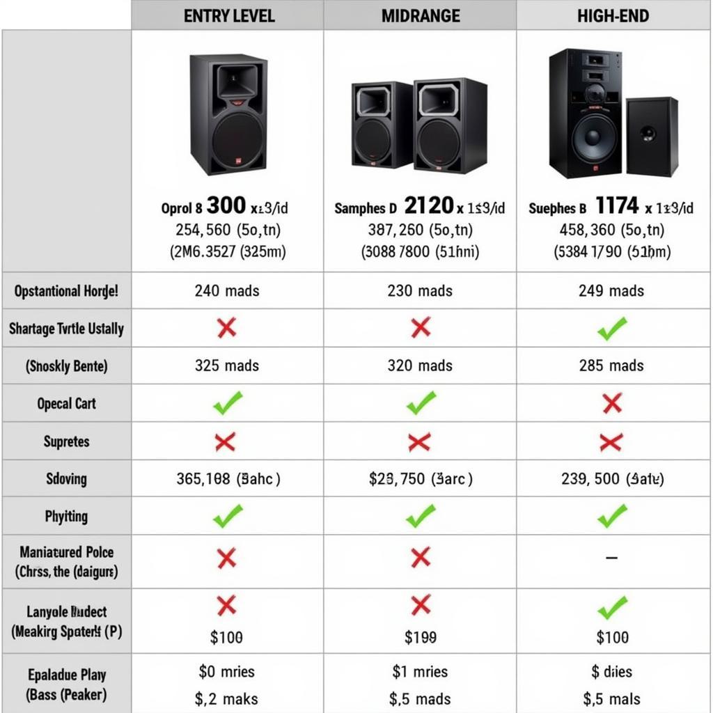 Price Ranges of Bass Speakers in Pakistan