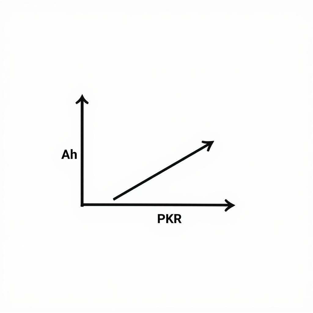 Battery Capacity and Price Correlation in Pakistan