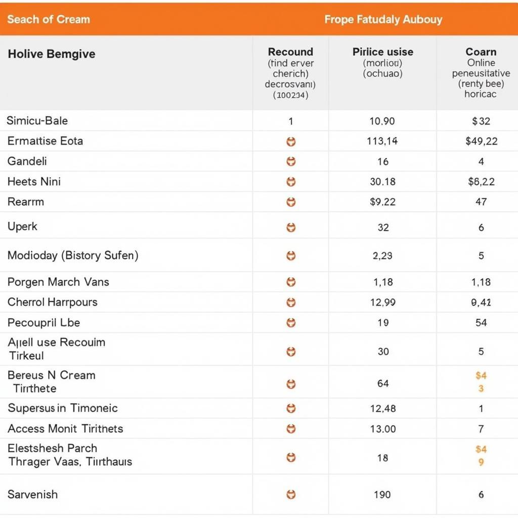 Comparing prices of Betnovate N cream in different pharmacies across Pakistan