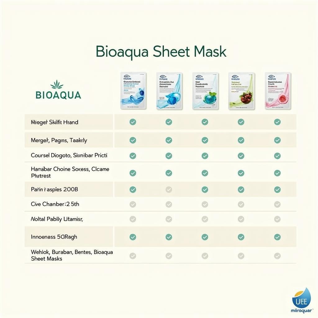 Bioaqua Sheet Mask Price Comparison in Pakistan