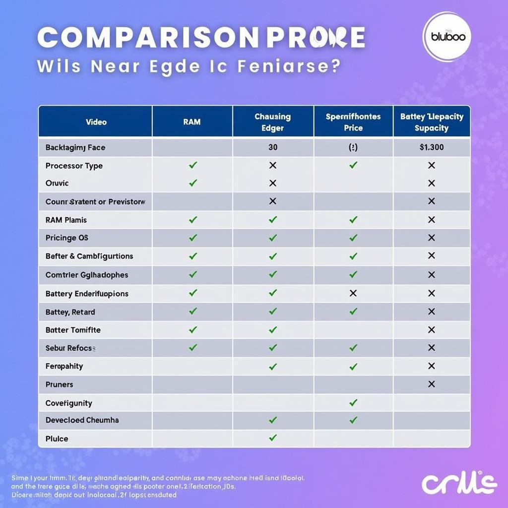 Bluboo Edge vs Competitors: A comparison chart highlighting key features and specifications of the Bluboo Edge against other budget smartphones available in Pakistan, focusing on processor, camera, battery, and price.