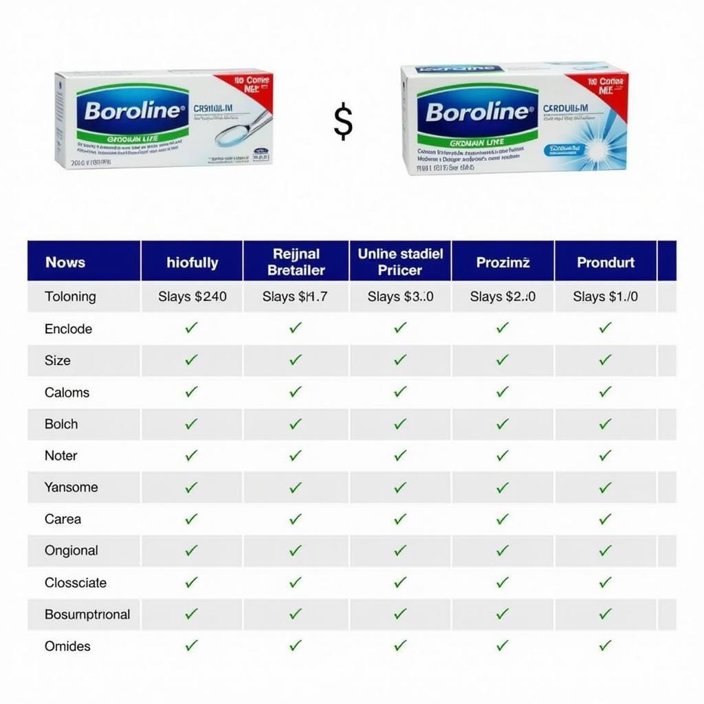 Boroline Cream Price Comparison in Pakistan