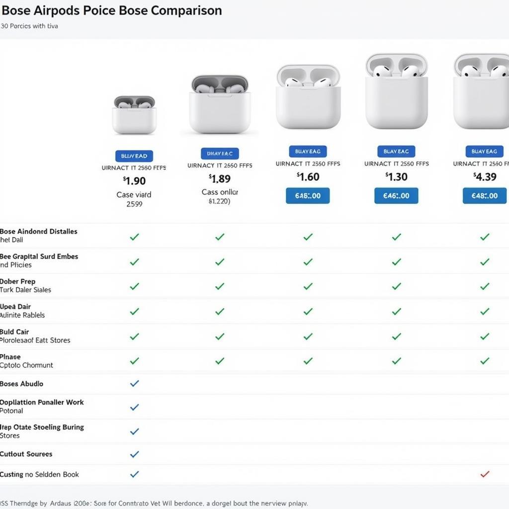 Bose Airpods Price Comparison in Pakistan