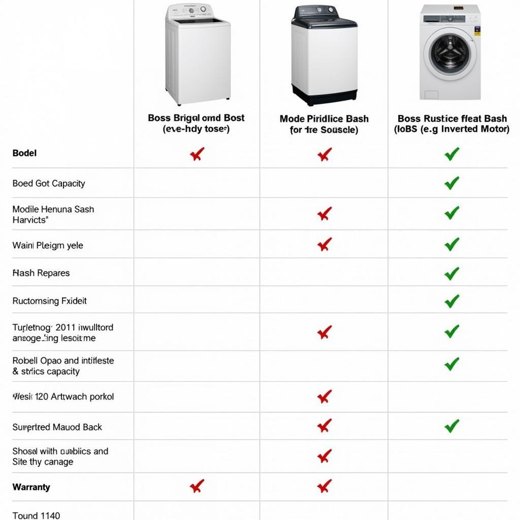 Boss Washing Machine Features Comparison