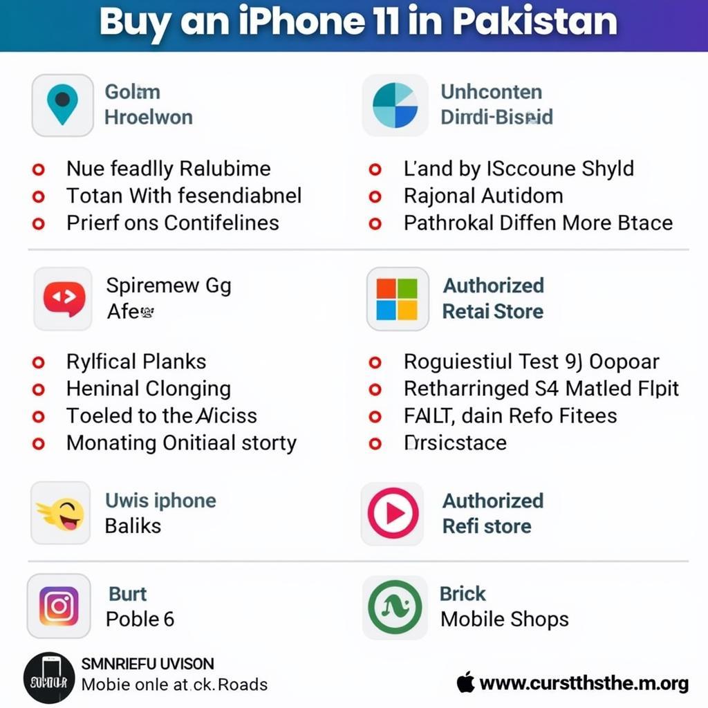 Buying iPhone 11 in Pakistan