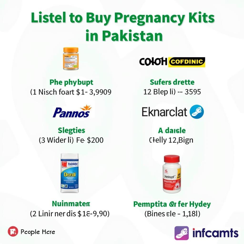 Where to buy pregnancy kits in Pakistan