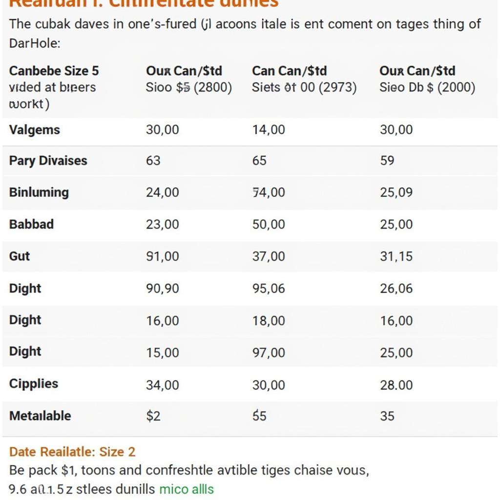 Canbebe Size 5 Price Comparison