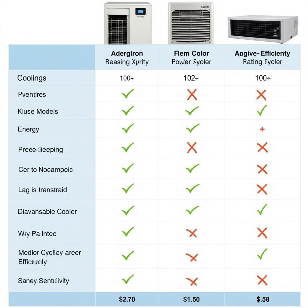 Canon Room Cooler Models Comparison