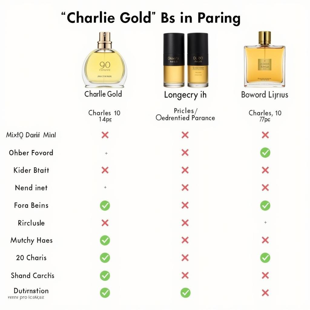 Charlie Gold Perfume Compared to Other Perfumes