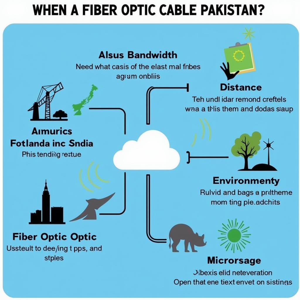 Choosing the Right Fiber Optic Cable in Pakistan