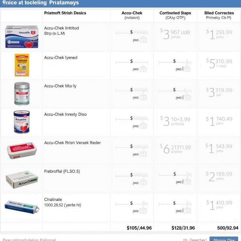 Comparing Accu-Chek Instant Strips Prices