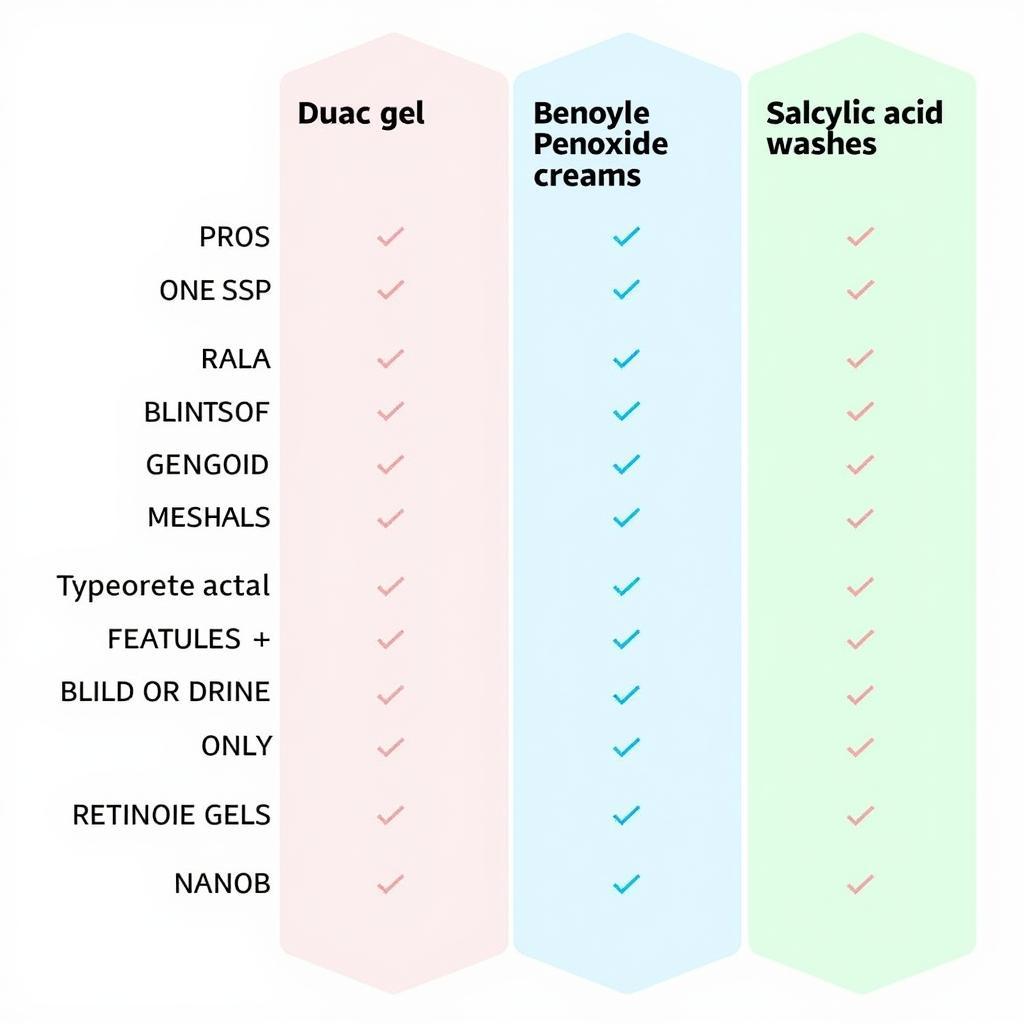 Comparing Different Acne Treatments