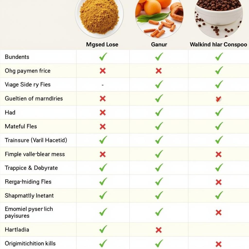 Comparing Different Arganmidas Shampoo Variants