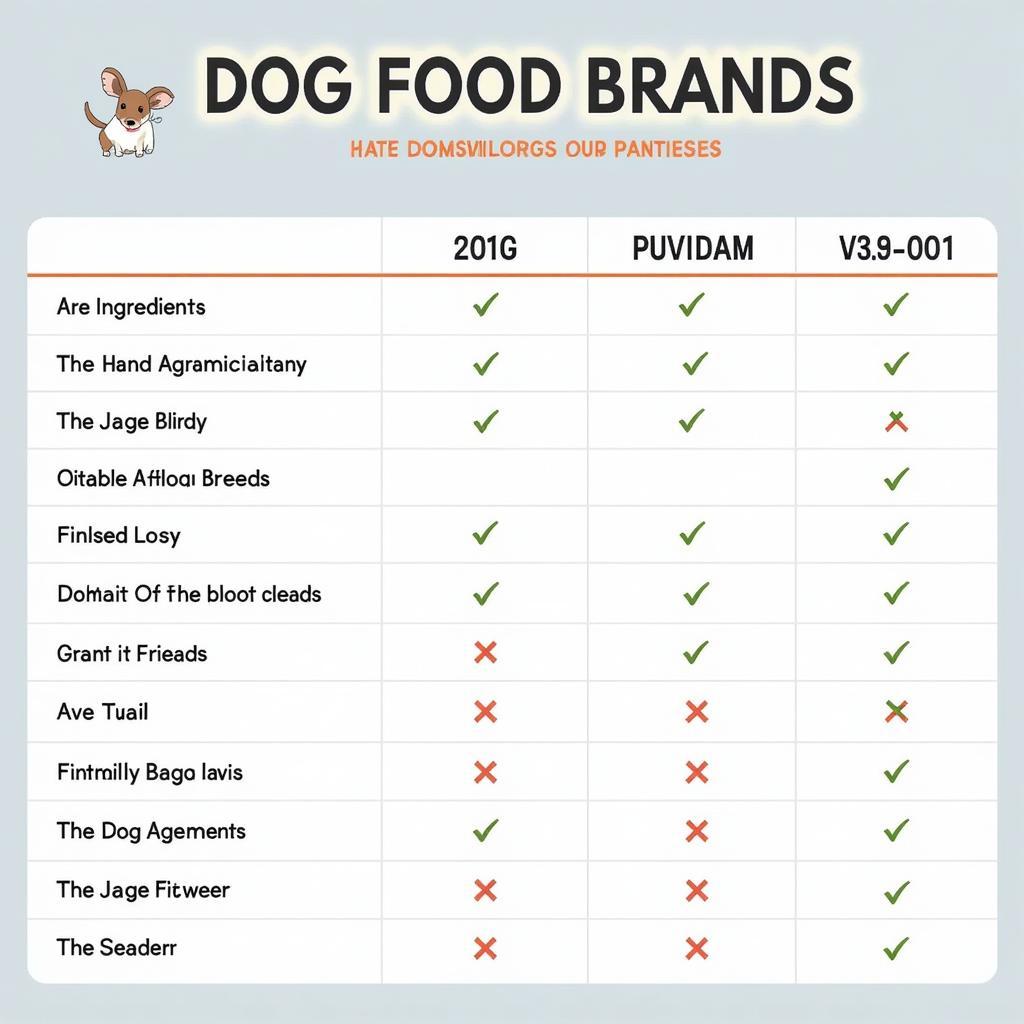 Comparison of dog food brands available in Pakistan.