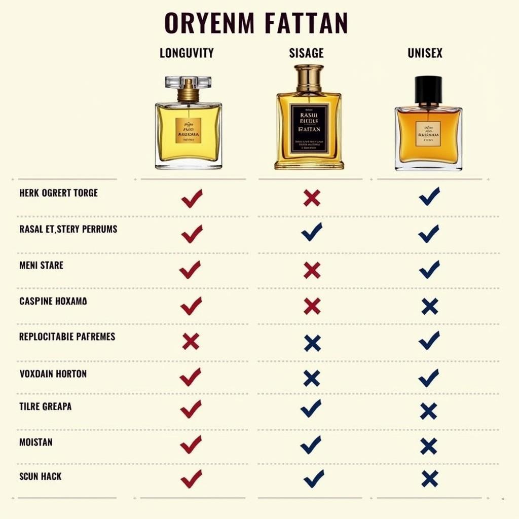 Comparing Fattan with Other Oriental Perfumes