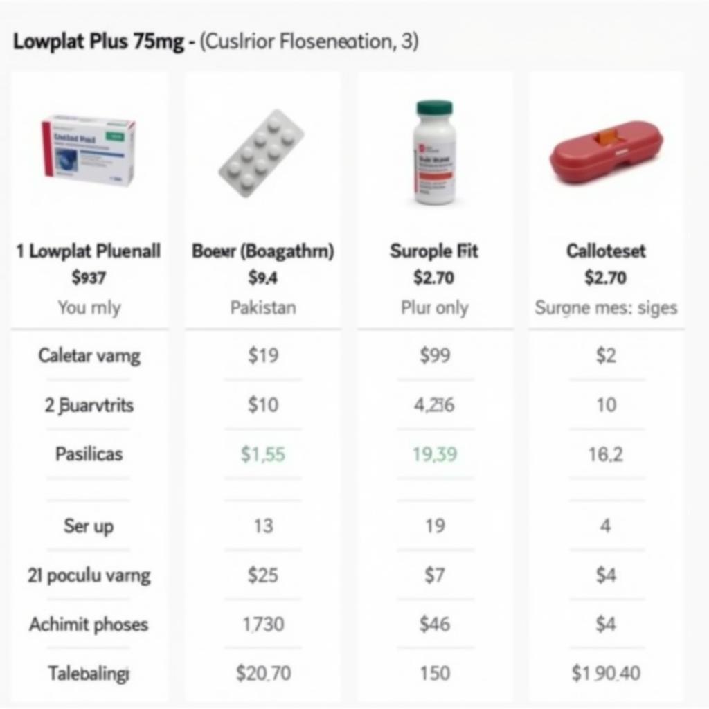 Comparing Lowplat Plus 75mg Prices Online