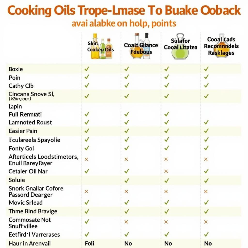 Cooking Oil Comparison Chart