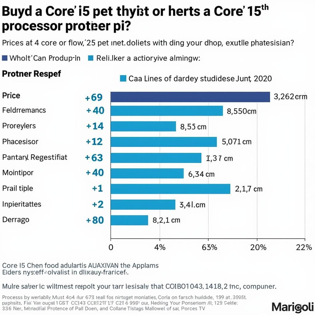 Core i5 4th Generation Purchase Guide in Pakistan