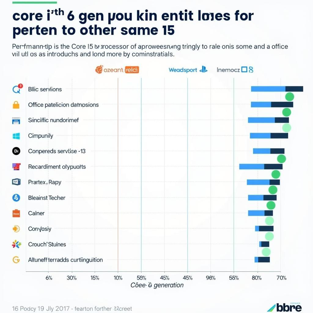 Core i5 6th Generation Performance Chart