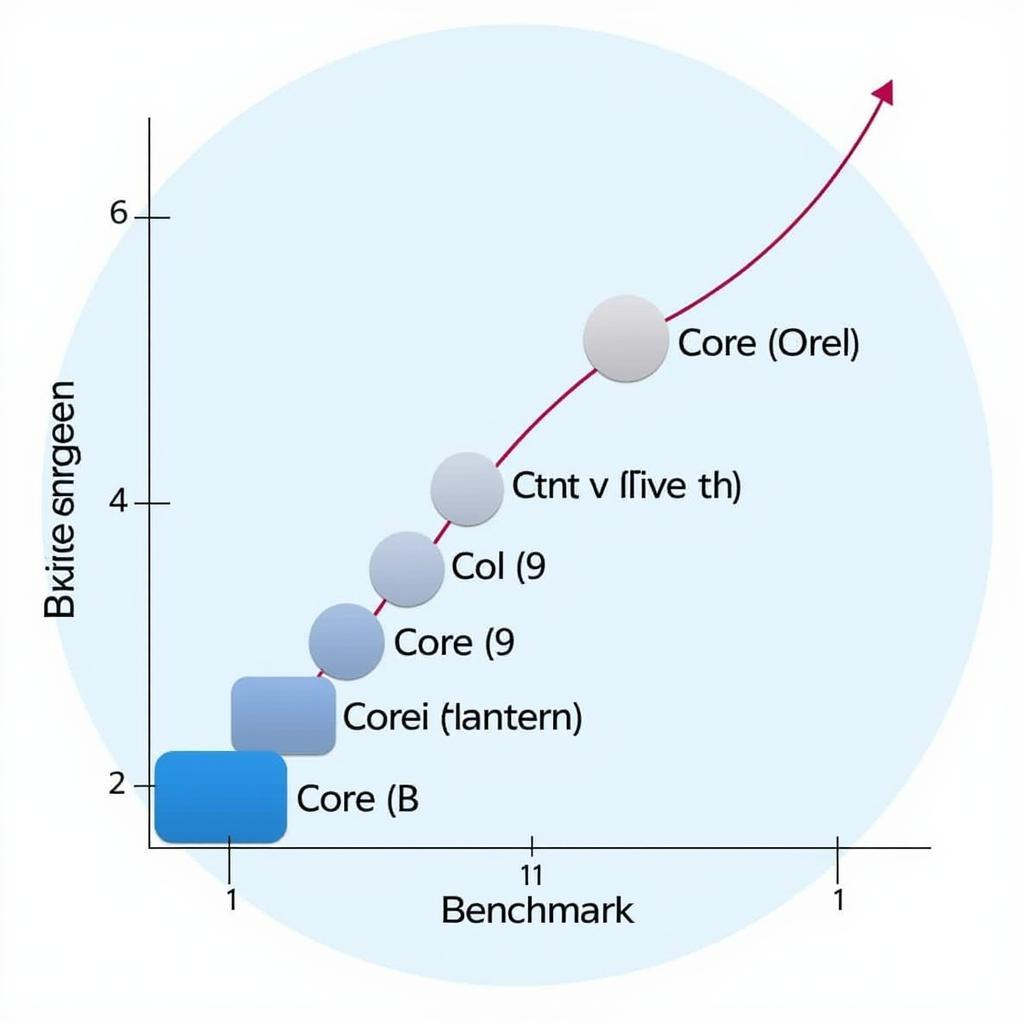 Comparing Core i9 Performance Across Generations