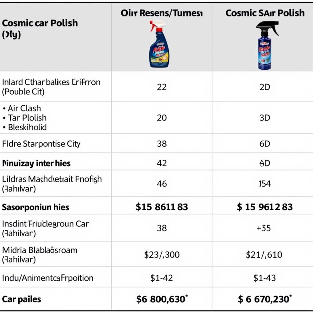 Cosmic Car Polish Price List in Pakistan