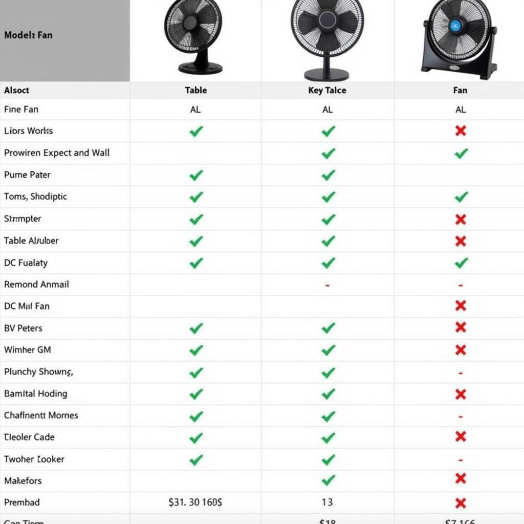 Comparing DC Cooler Fan Prices in Pakistan