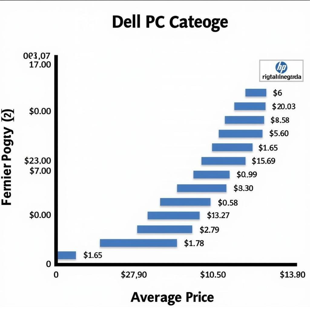 Dell PC Price Range in Pakistan