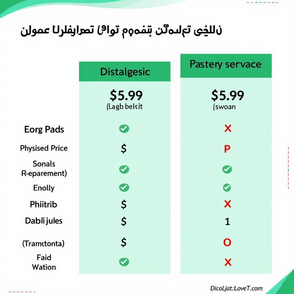 Distalgesic Pharmacy Prices