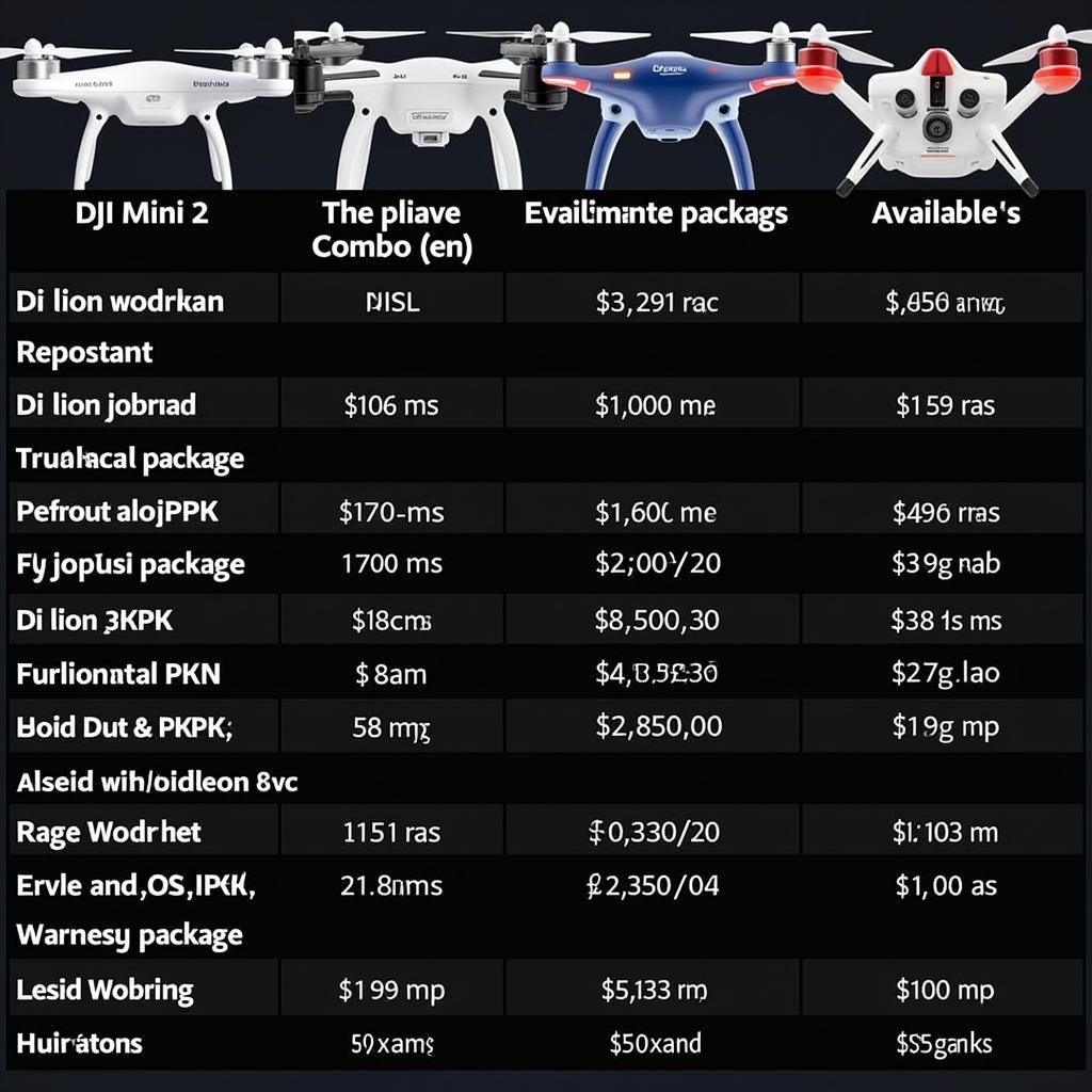 DJI Mini 2 Price Comparison in Pakistan