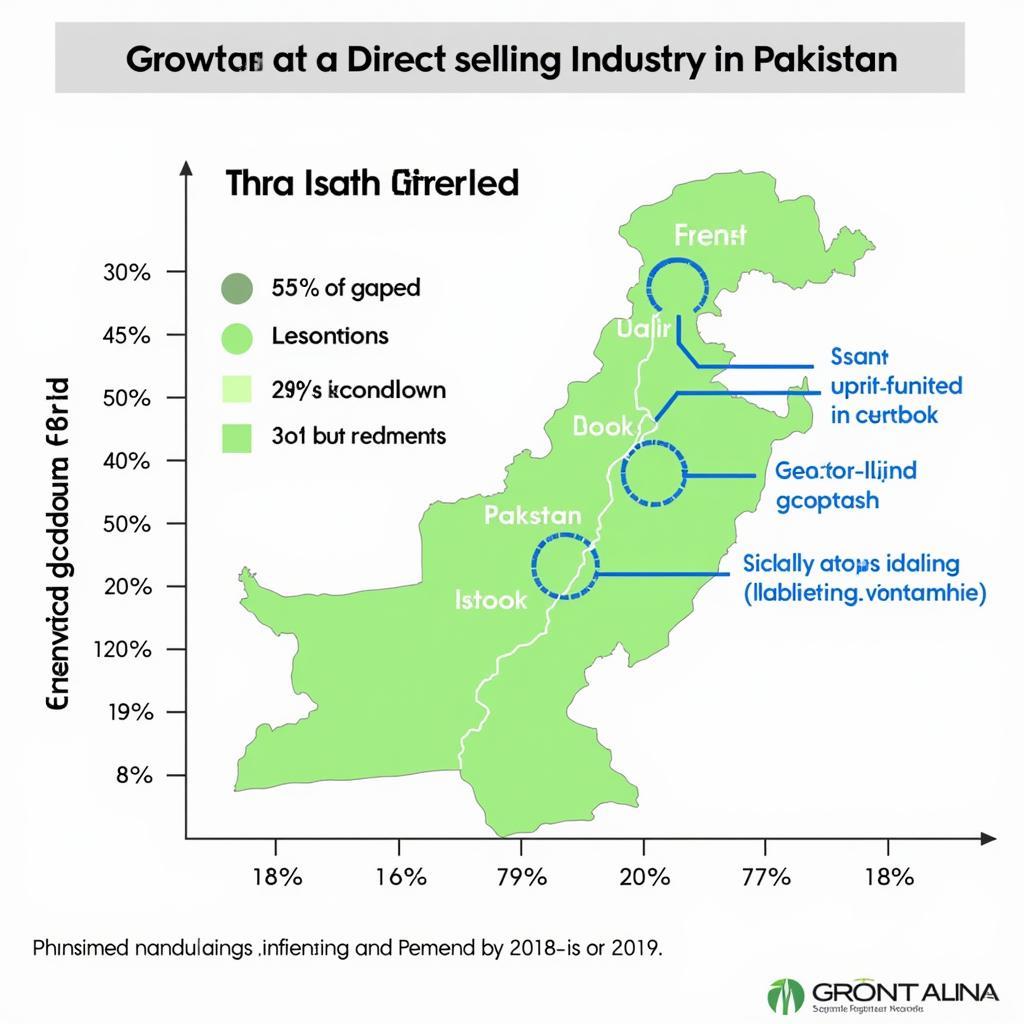 DSA Pakistan Future Growth Projections