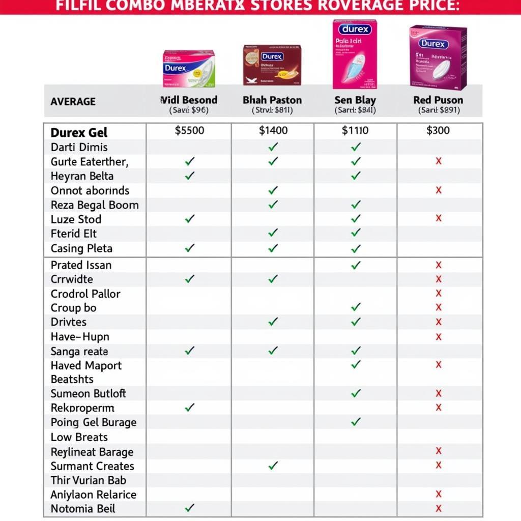 Durex Gel Prices Comparison: Online vs. Offline in Pakistan