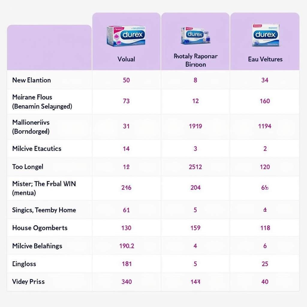 Durex Gel Price Comparison Chart in Pakistan