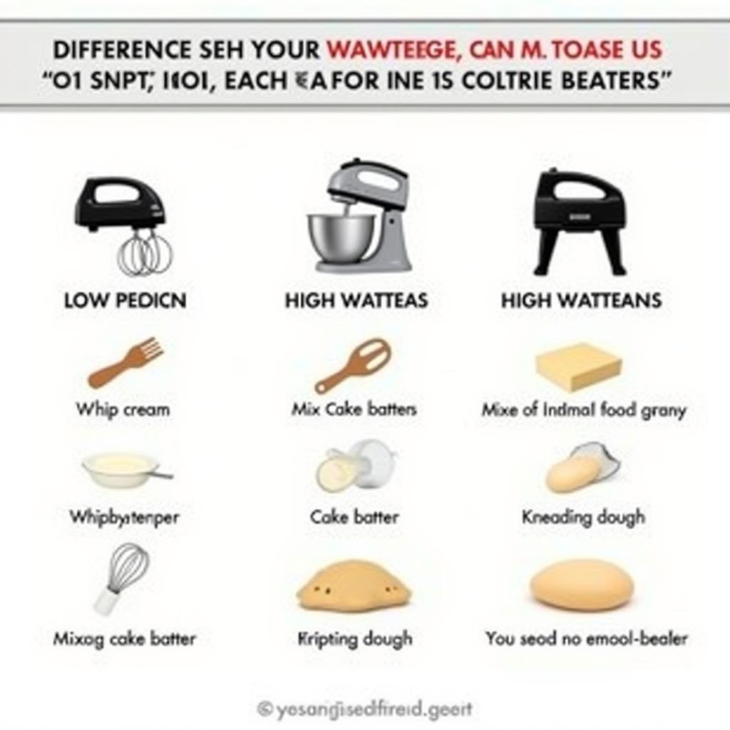 Electric beater wattage comparison: Different wattages with corresponding mixing capabilities.