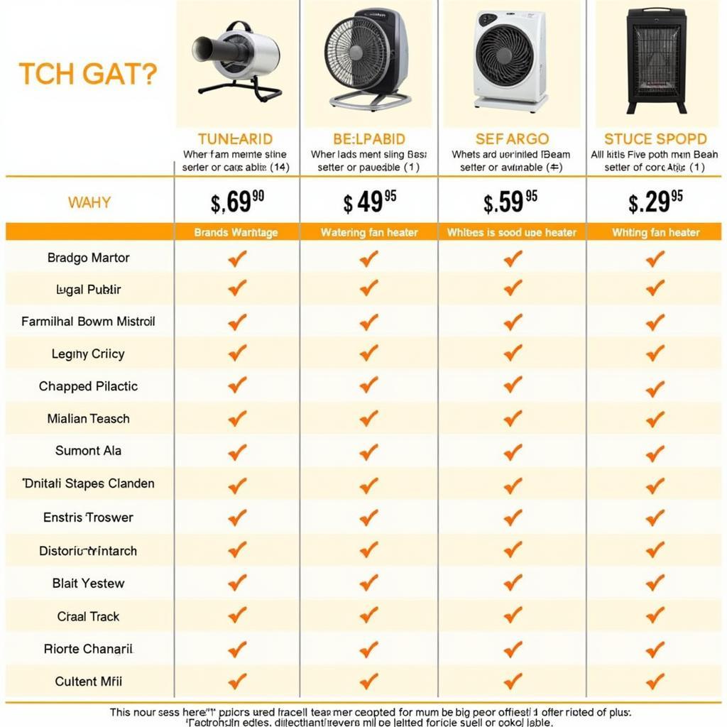 Electric Fan Heater Price Comparison Chart