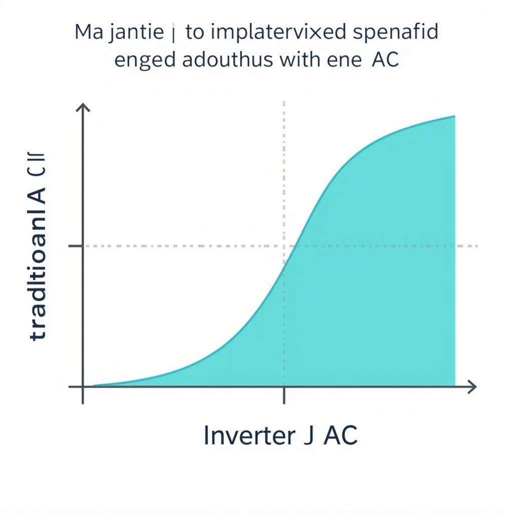 Energy-Saving Inverter AC