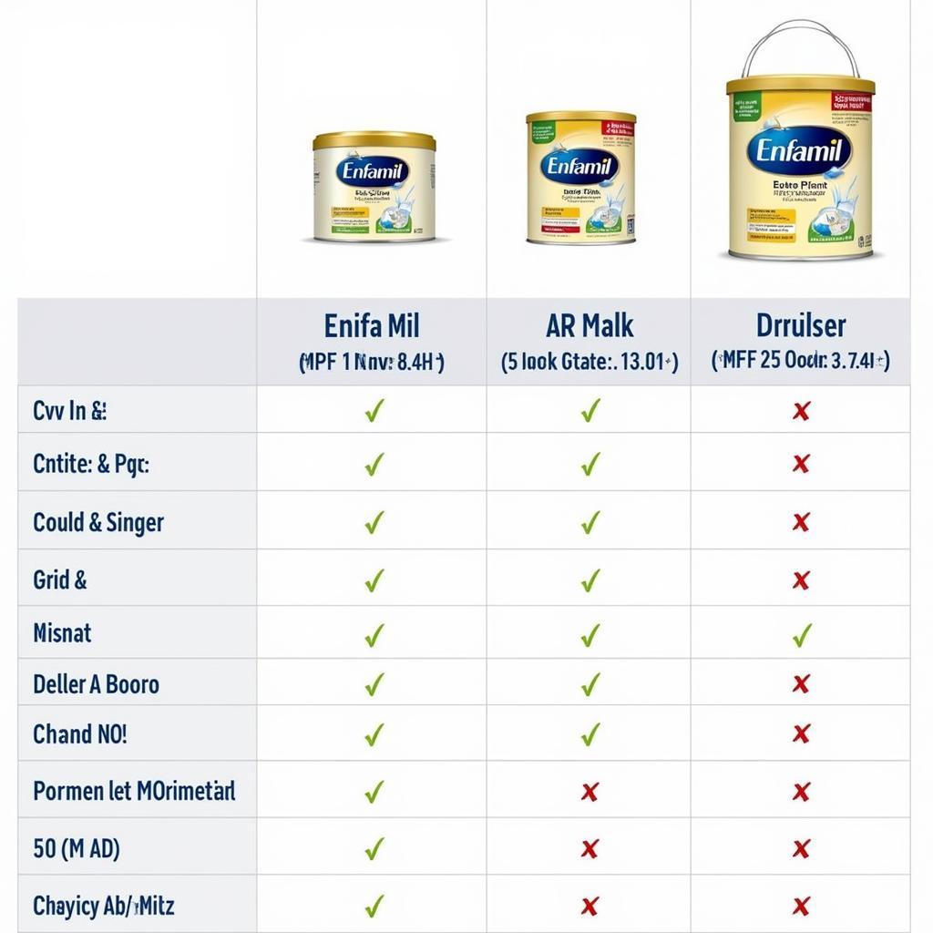 Enfamil AR Milk Price Comparison in Pakistan