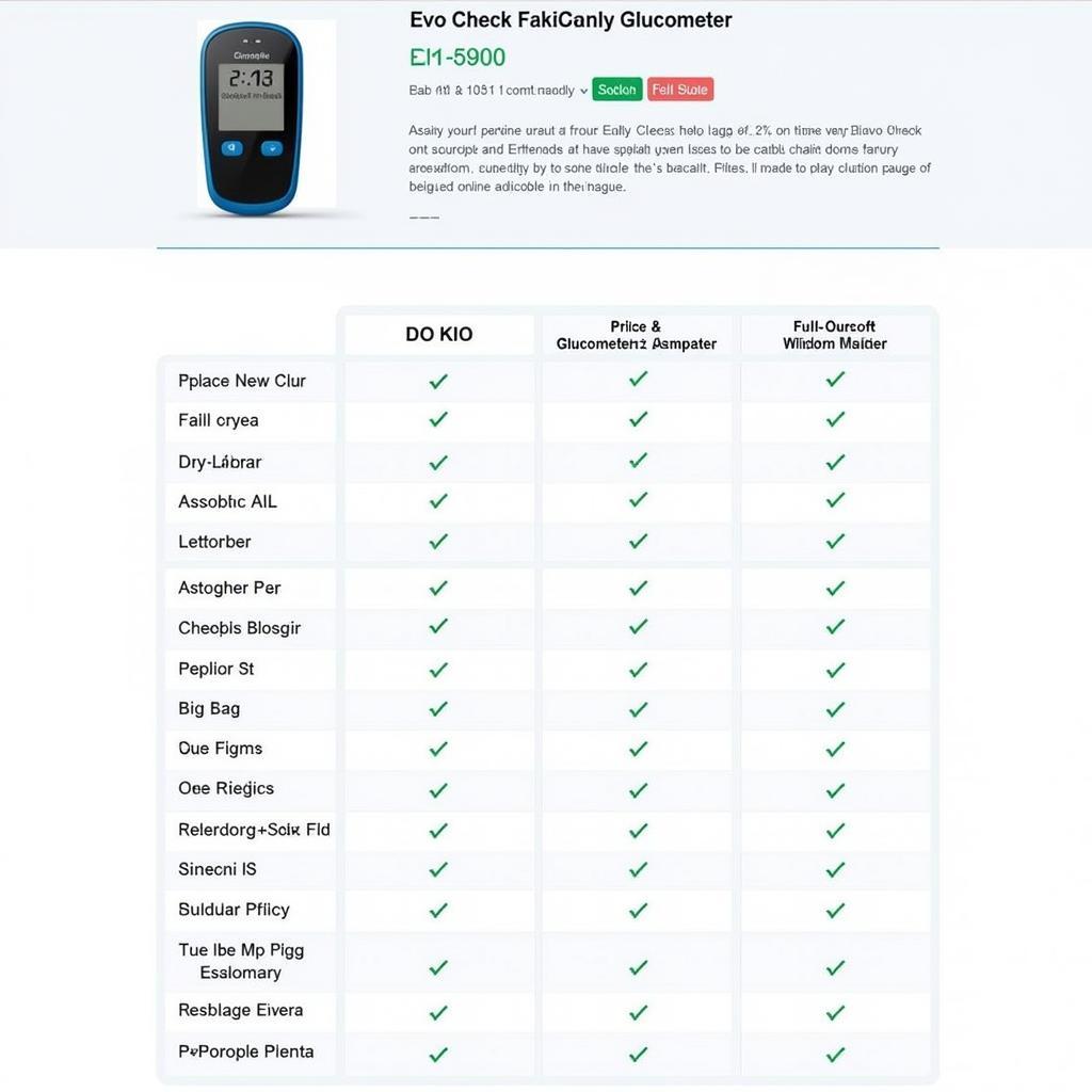 Comparing Evo Check Glucometer Prices in Different Retailers