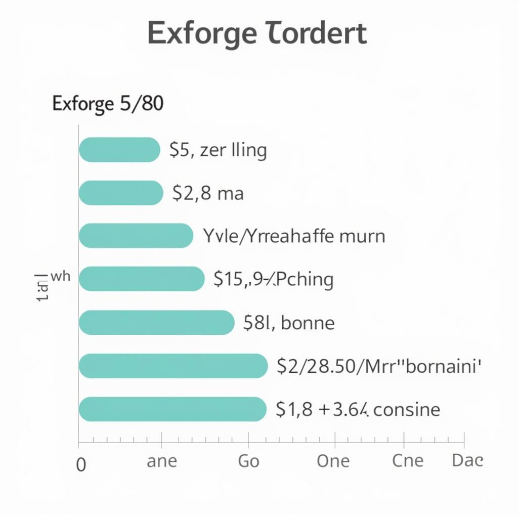 Exforge Price Comparison Across Different Pharmacies in Pakistan